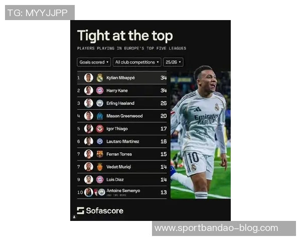 西甲2023年进球榜揭晓梅西C罗稳居前五姆巴佩39球紧随其后